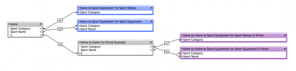 conditionalvl 2 1