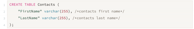 create table contacts