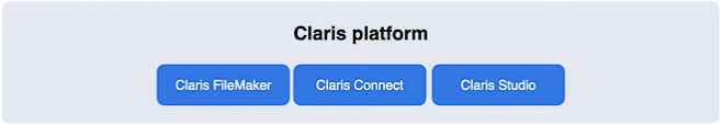 Claris Platform 2024 Claris Platform 2024