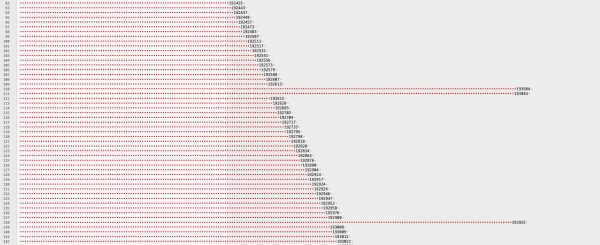 A problem... dynamicportalsort 4