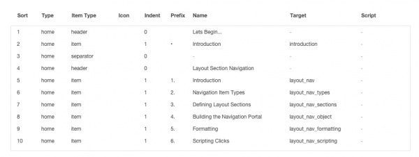 setup of navigation items navigate layout sections 4
