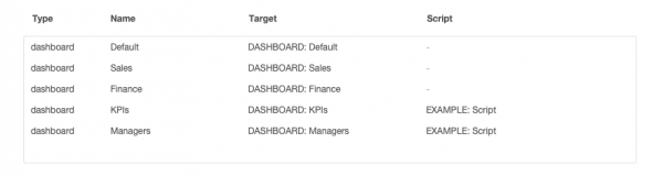 Dashboard Configuration navigation bar 7