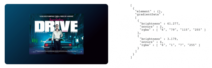 JSON Data returned from grade.js